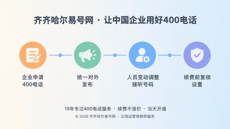 企业400电话办理后长期维护时间线插画