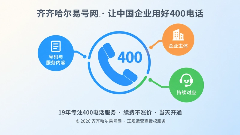 400电话连接企业主体与服务内容的聚焦式配图