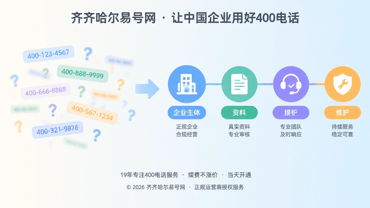 2026年400电话办理从选号回到责任链，企业通信责任链对比图