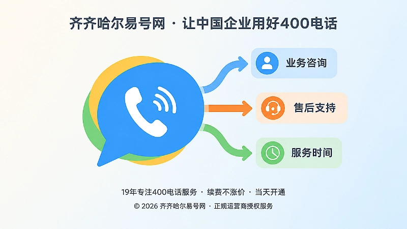 聚焦语音分流与接听路径的扁平化插画