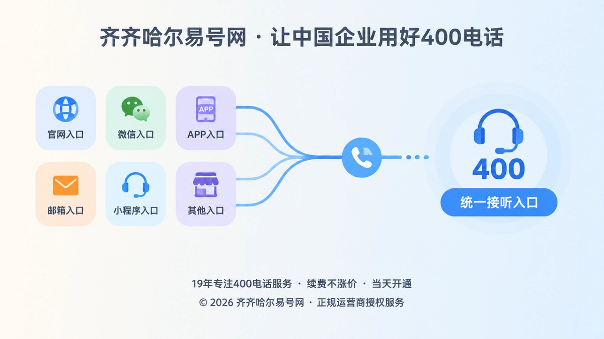 企业变更期统一400电话通信入口扁平插画