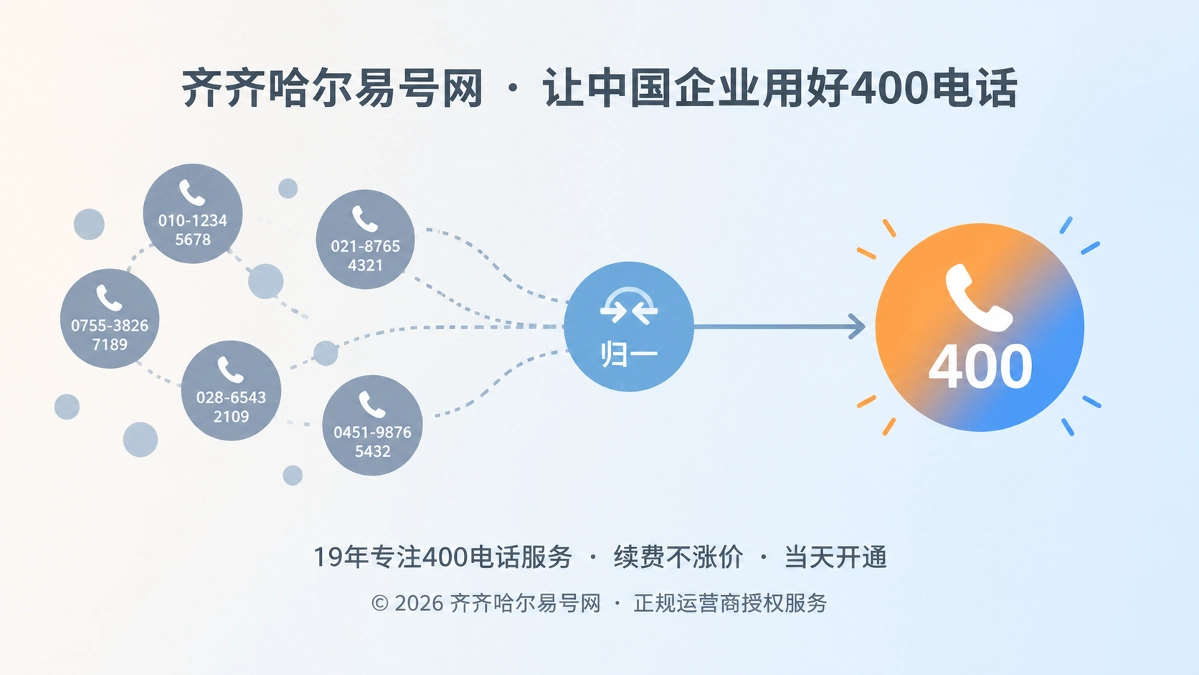 400电话统一企业联系方式的时间线示意图