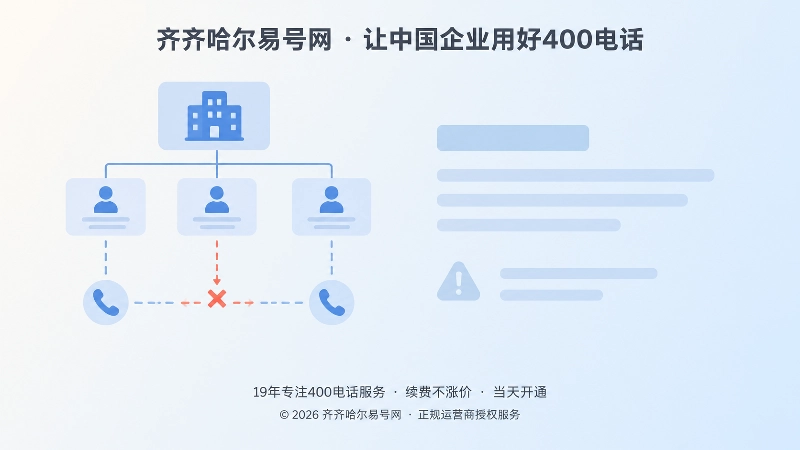 组织节点与400电话接听线路断开示意