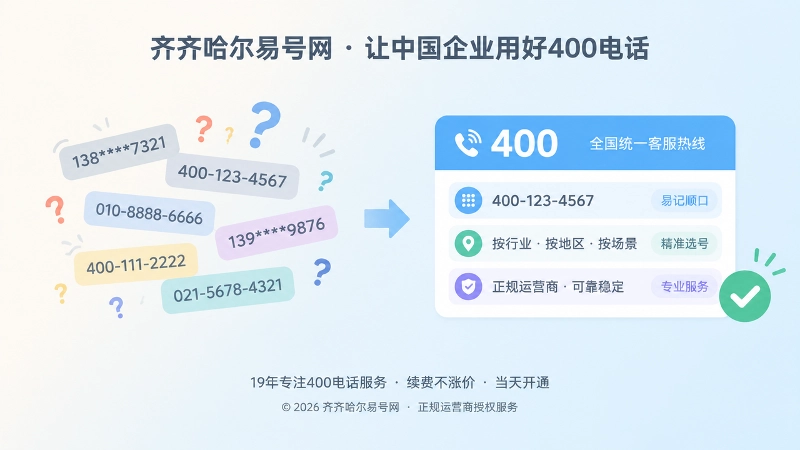 对比式插画，左侧混乱号码与右侧清晰400电话卡片形成对比