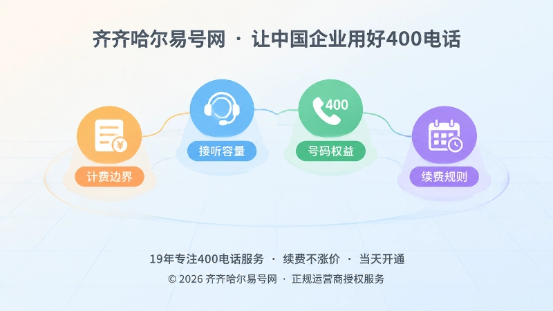 400电话套餐核验流程示意图