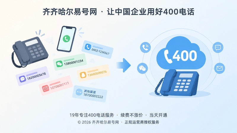多个渠道号码与统一400电话入口对比配图