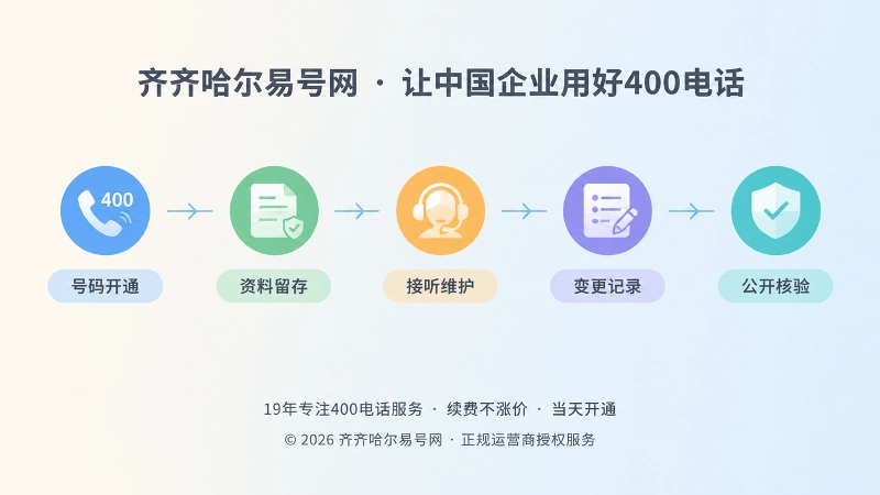 400电话长期治理时间线配图