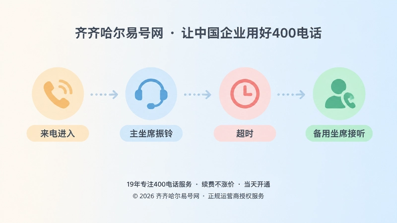 400电话接听时间线示意图
