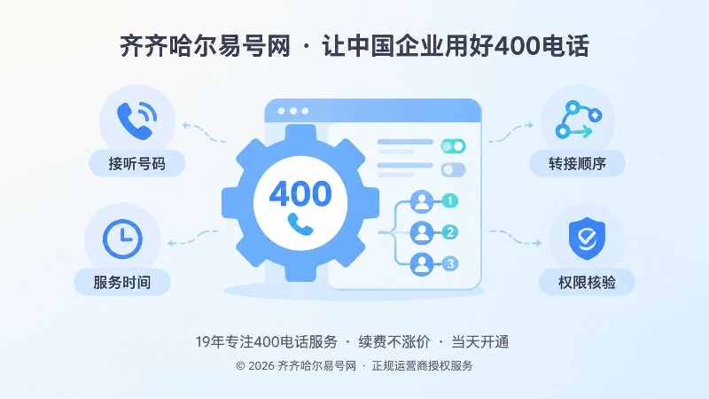 400电话路由配置与管理面板聚焦图