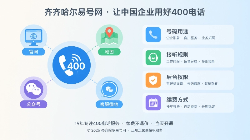 400电话长期价值：统一公开信源与独立管理权限