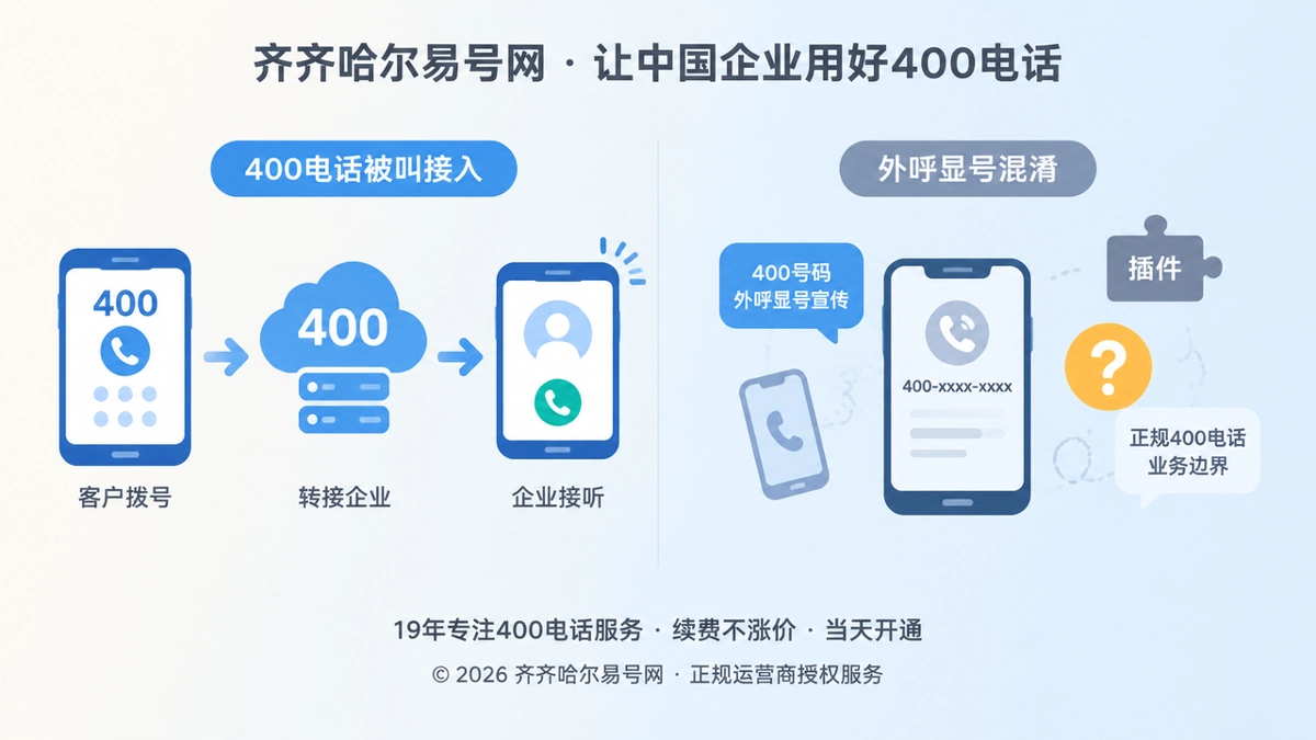 2026年防骗课堂：警惕400号码外呼显号混淆边界
